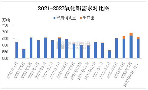 半年度总结：新产能如期投放　氧化铝下半年供应过剩引担忧