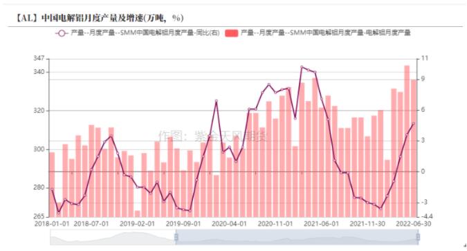 电解铝企业开始面临低利润率下“食之无味，弃之可惜”的困局