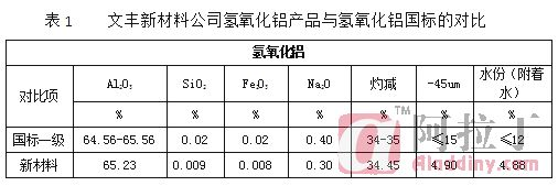 铝业网