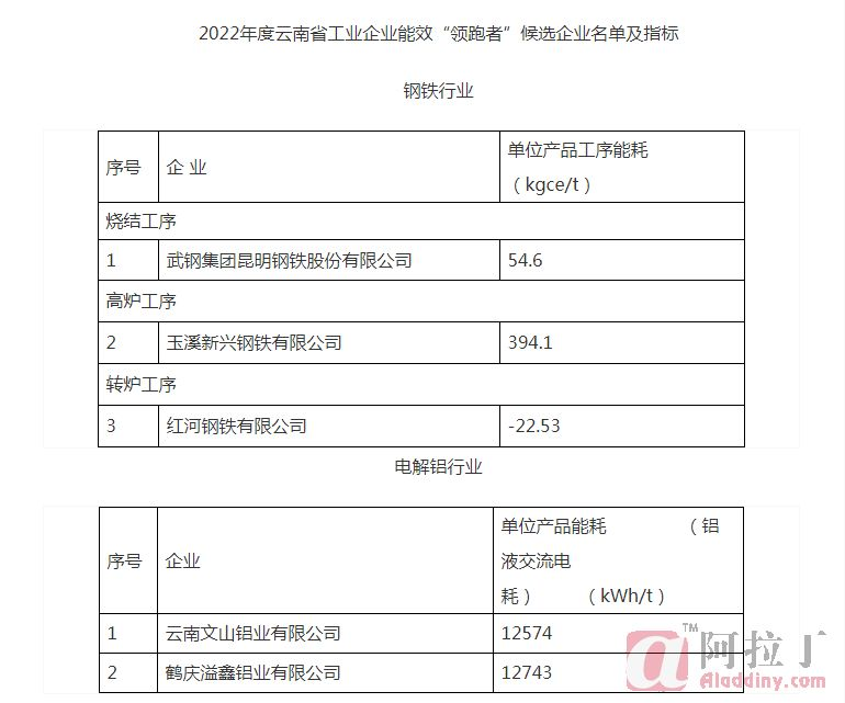 铝业网