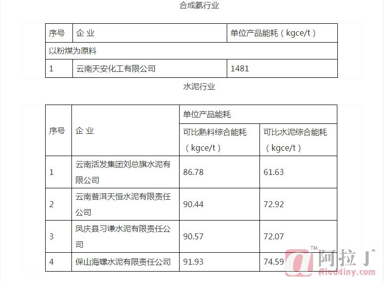 铝业网
