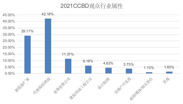 第二十二届中国（成都）建筑及装饰材料博览会 中国（成都）门窗展览会 参展邀请函