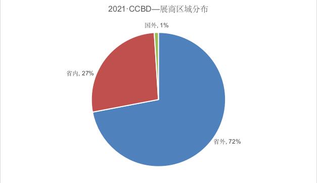 第二十二届中国（成都）建筑及装饰材料博览会 中国（成都）门窗展览会 参展邀请函