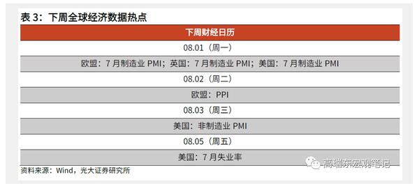 高瑞东 杨康：企业生产放缓，恢复基础尚需稳固