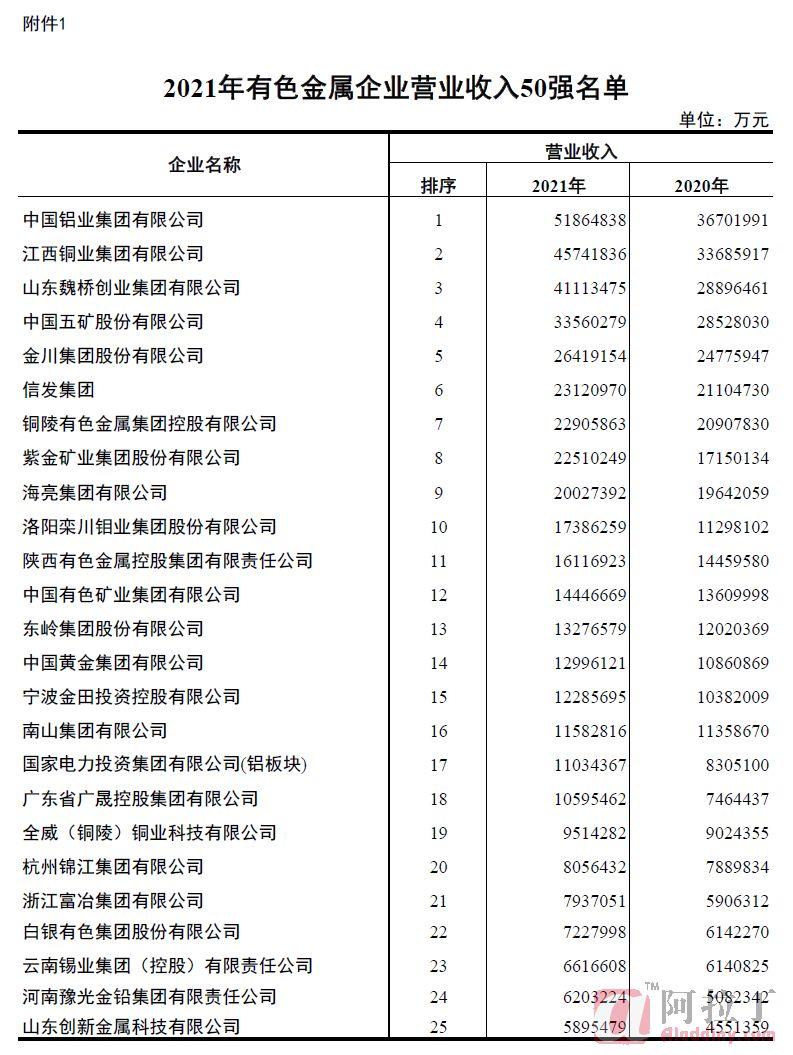 铝业网