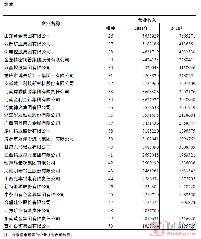 铝业网