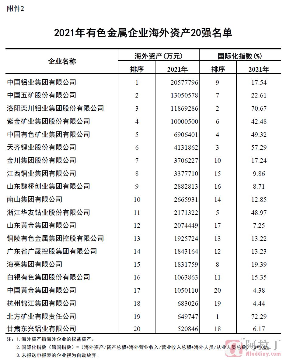 铝业网