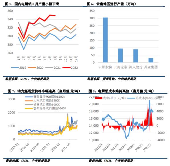【铝市春秋】消费旺季难觅，铝价反弹乏力