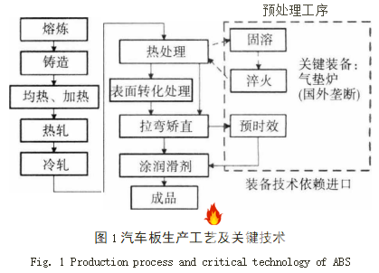 新能源引爆国内外铝合金汽车板，技术瓶颈，低碳再 生成重点