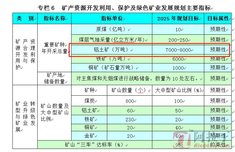 铝业网