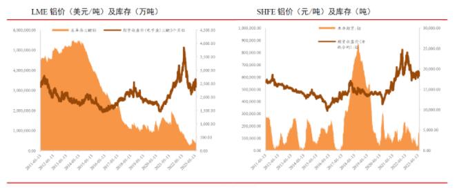 下游加工企业持续回暖，有色金属静待库存拐点