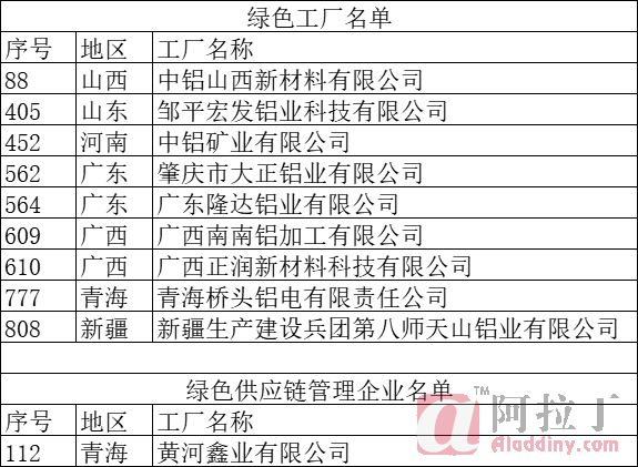 铝业网
