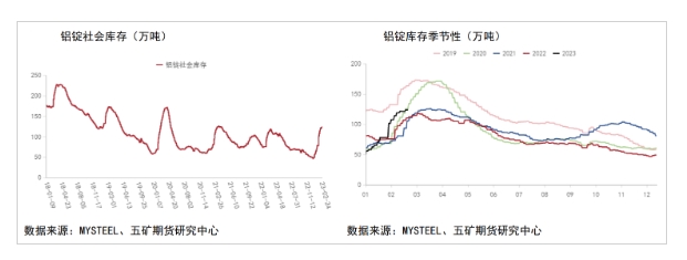 铝业网