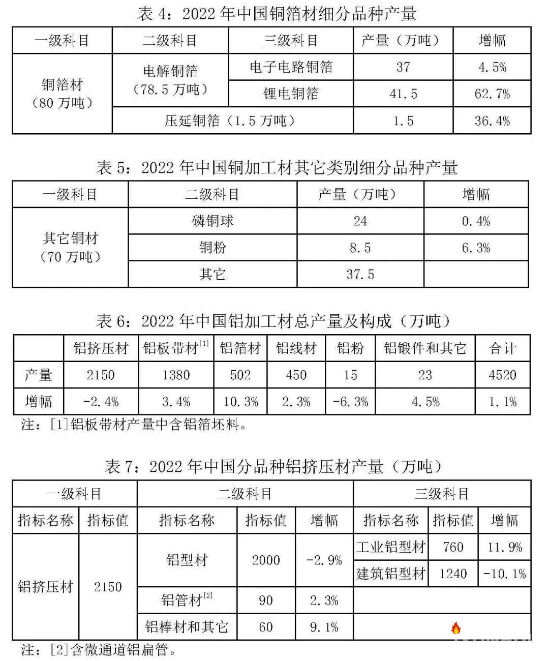 铝业网