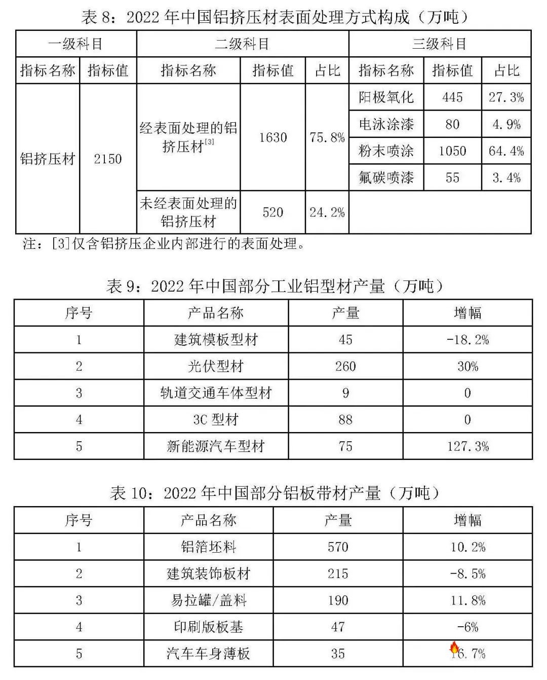 铝业网