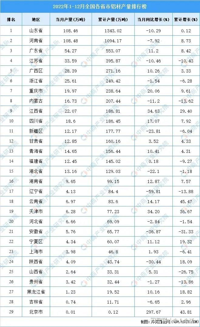 铝业网